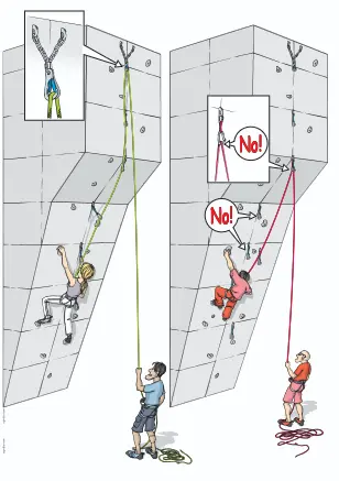 Toprope nur an vorhergesehenen Umlenkern | © DAV